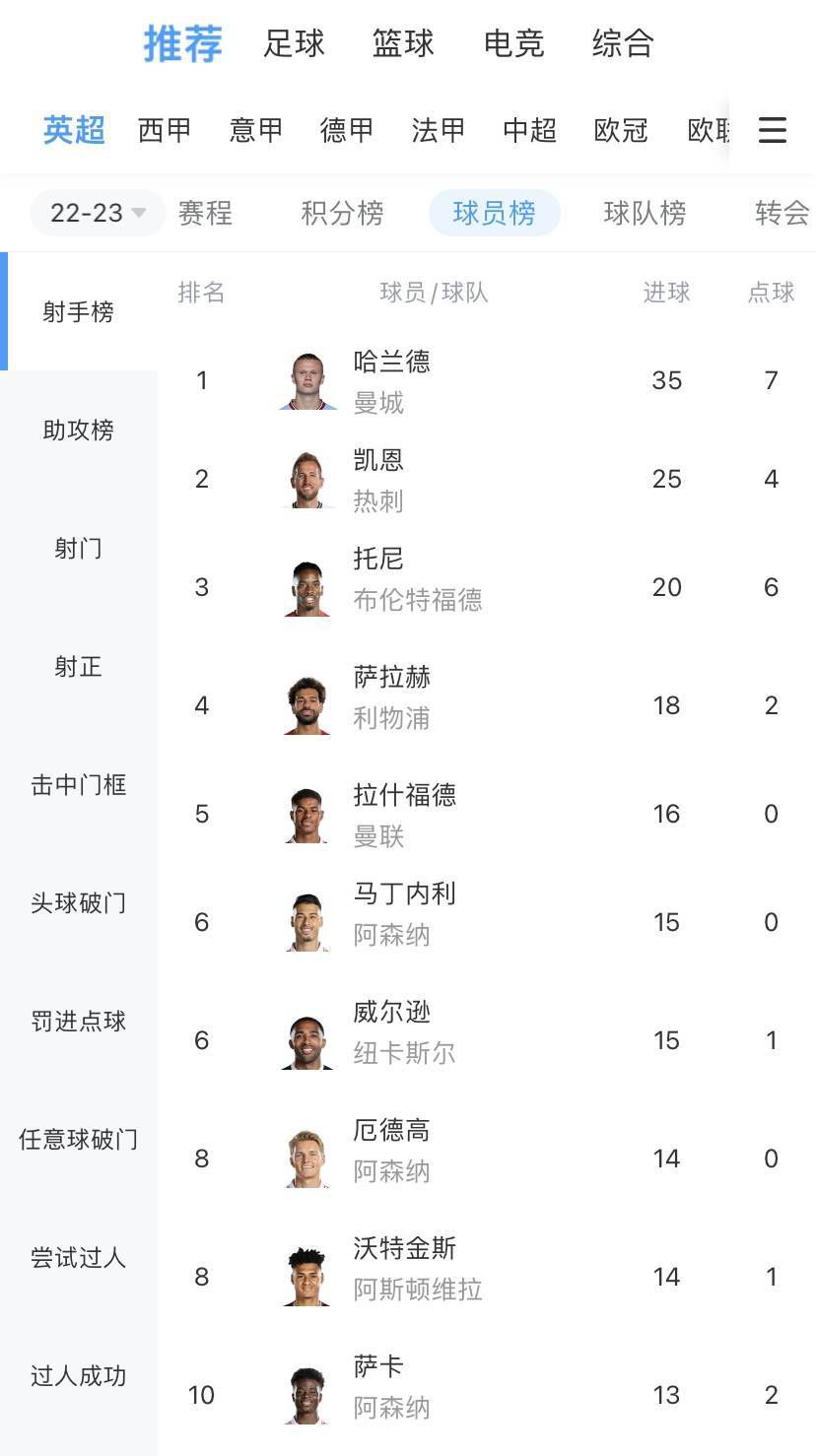 勒沃库森半场3-0领先波鸿。